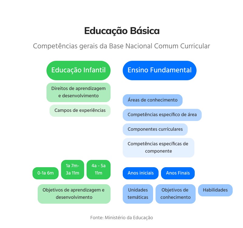 Como preparar uma aula de portugues para o ensino fundamental Como Criar Planos De Aula De Portugues Adaptados A Bncc Portabilis Blog